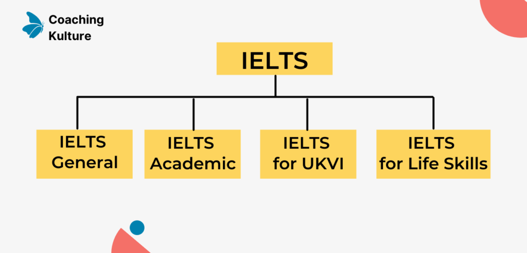 different types of IELTS exam - what is IELTS exam